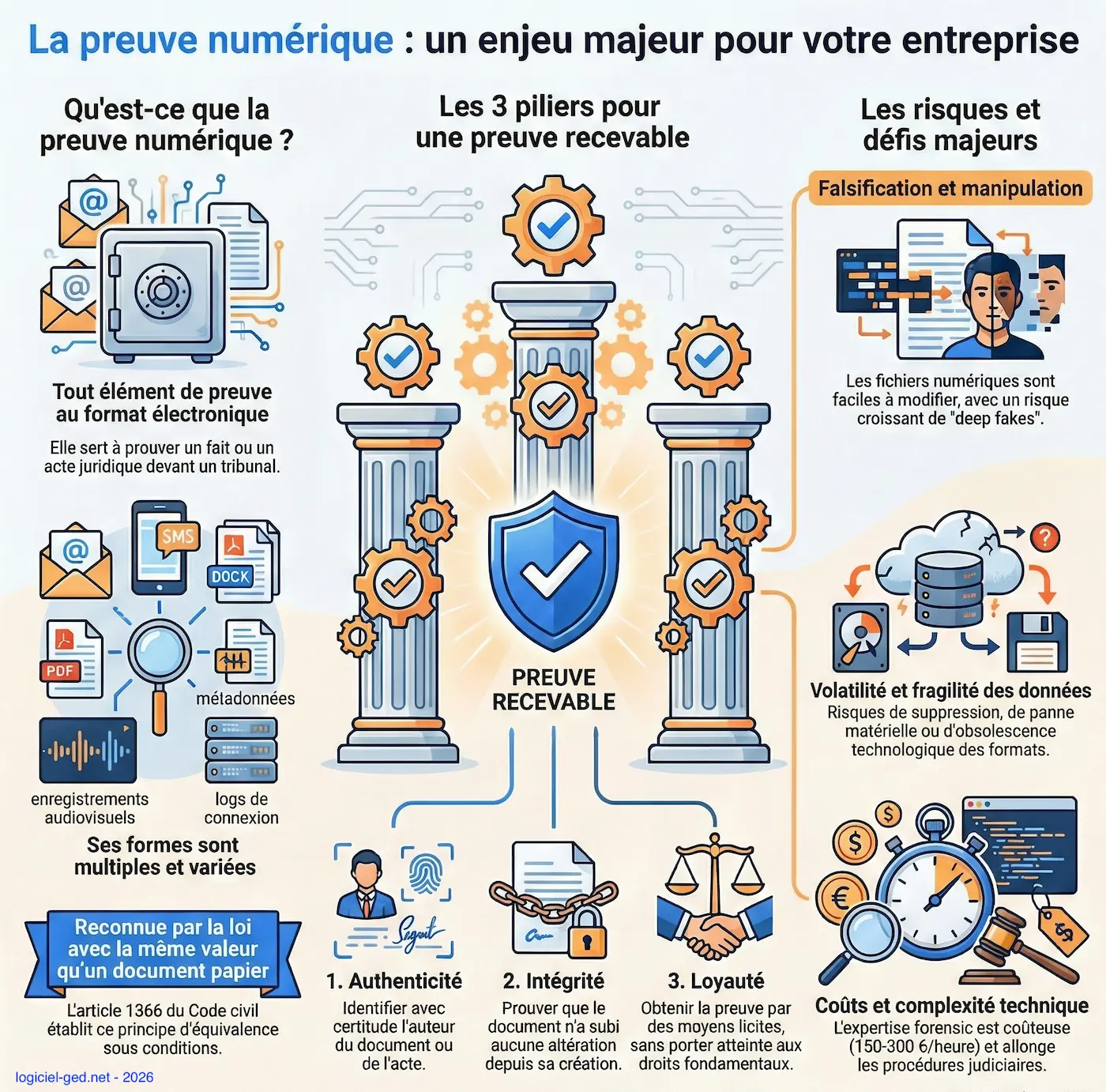 Infographie sur la preuve numérique
